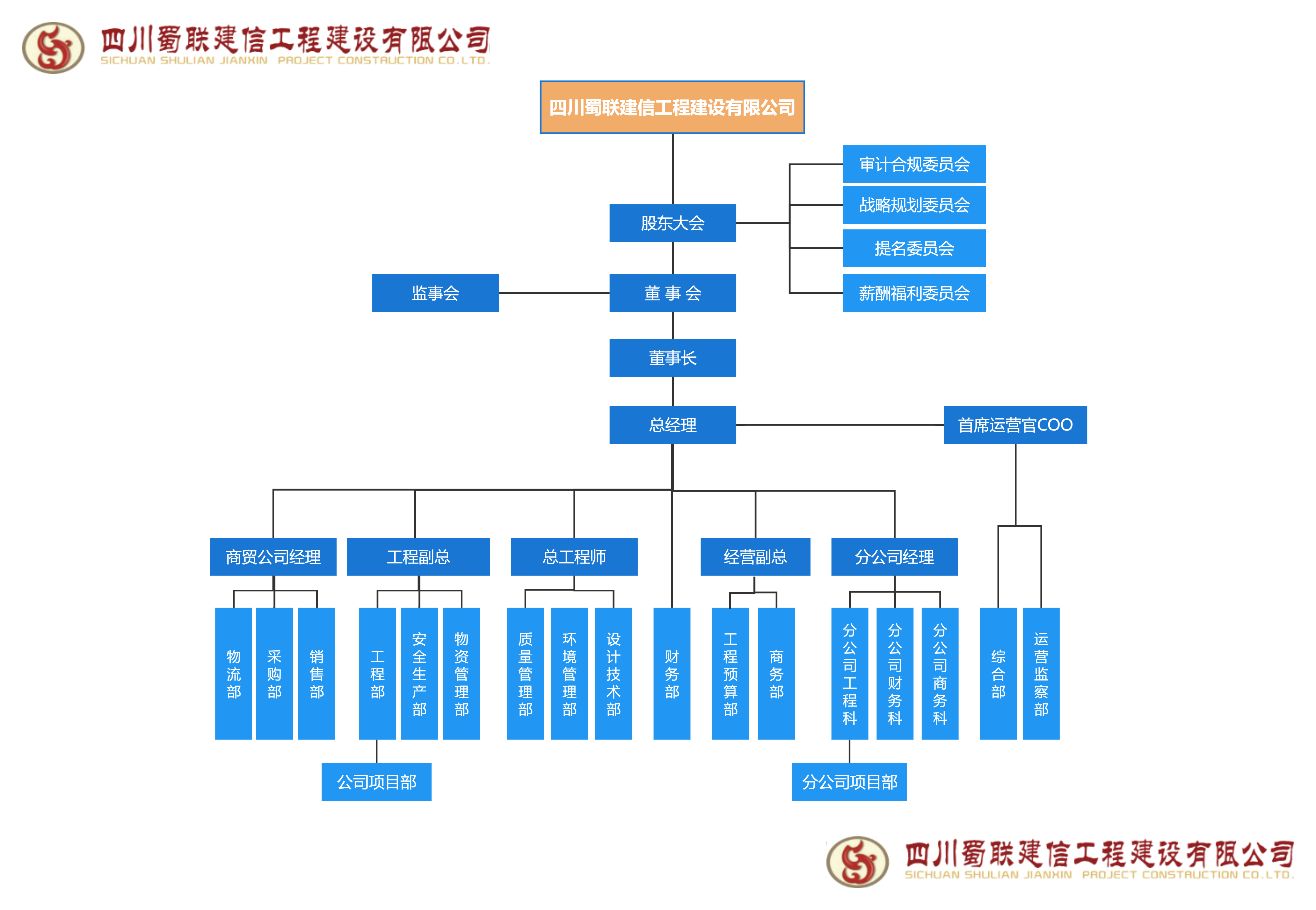 對(duì)外投標(biāo)-蜀聯(lián)公司組織架構(gòu).png